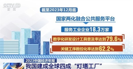 多行業(yè)協(xié)同并進(jìn)，中國(guó)高質(zhì)量發(fā)展展現(xiàn)“穩(wěn)、進(jìn)、好”新態(tài)勢(shì)